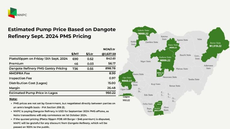 NNPCL: Fuel from Dangote refinery to cost N992.22 per litre in Abuja
