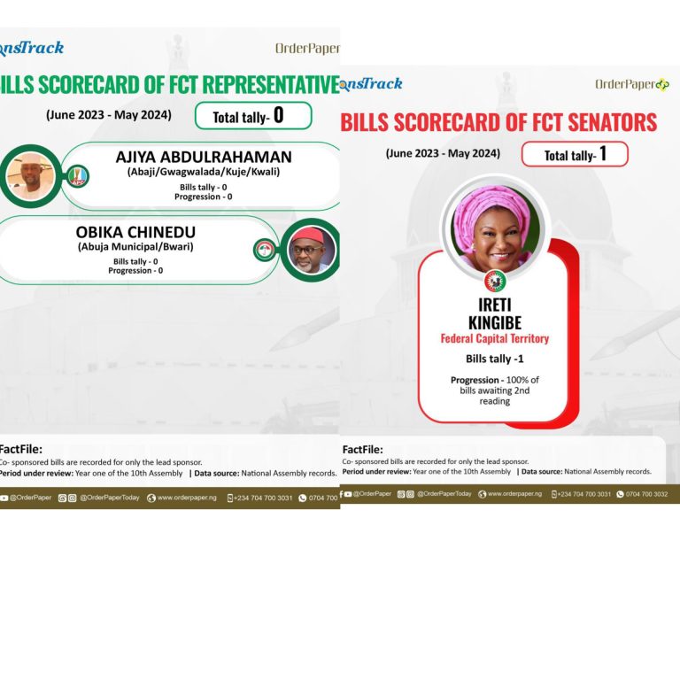 Poor performance dogs FCT lawmakers in NASS