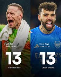Arsenal’s Raya and Forest’s Sels joint winners Golden Glove award