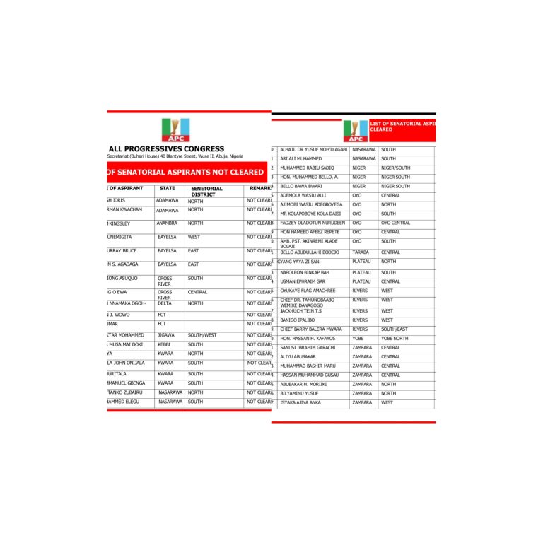 47 Aspirants Fail APC Screening as Ben Murray-Bruce, Ajimobi’s Son Miss Out
